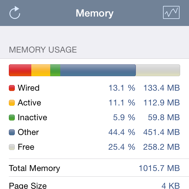 Network Analyzer App - Visual traceroute