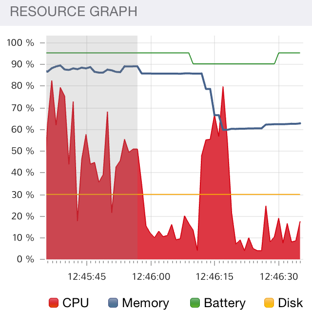Network Analyzer App - Query input